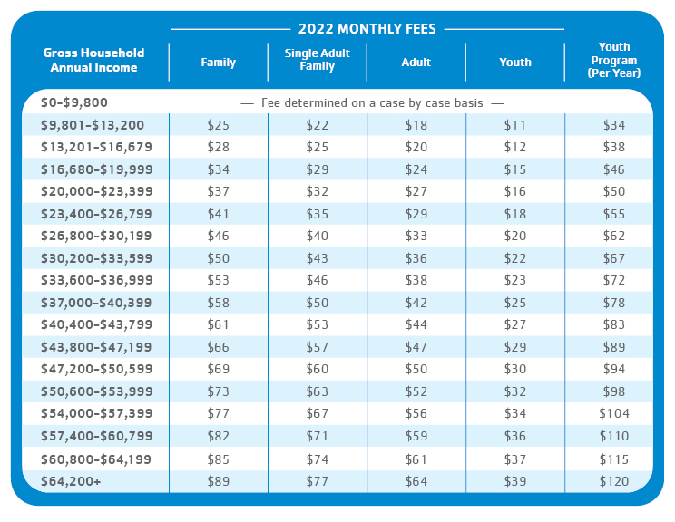 Membership Rates YMCA Of Southern Maine